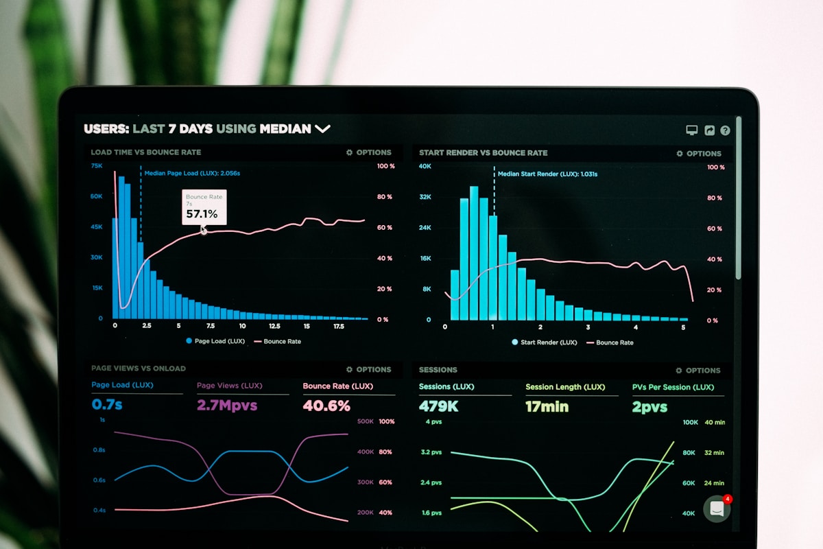 Custom admin analytics dashboard development